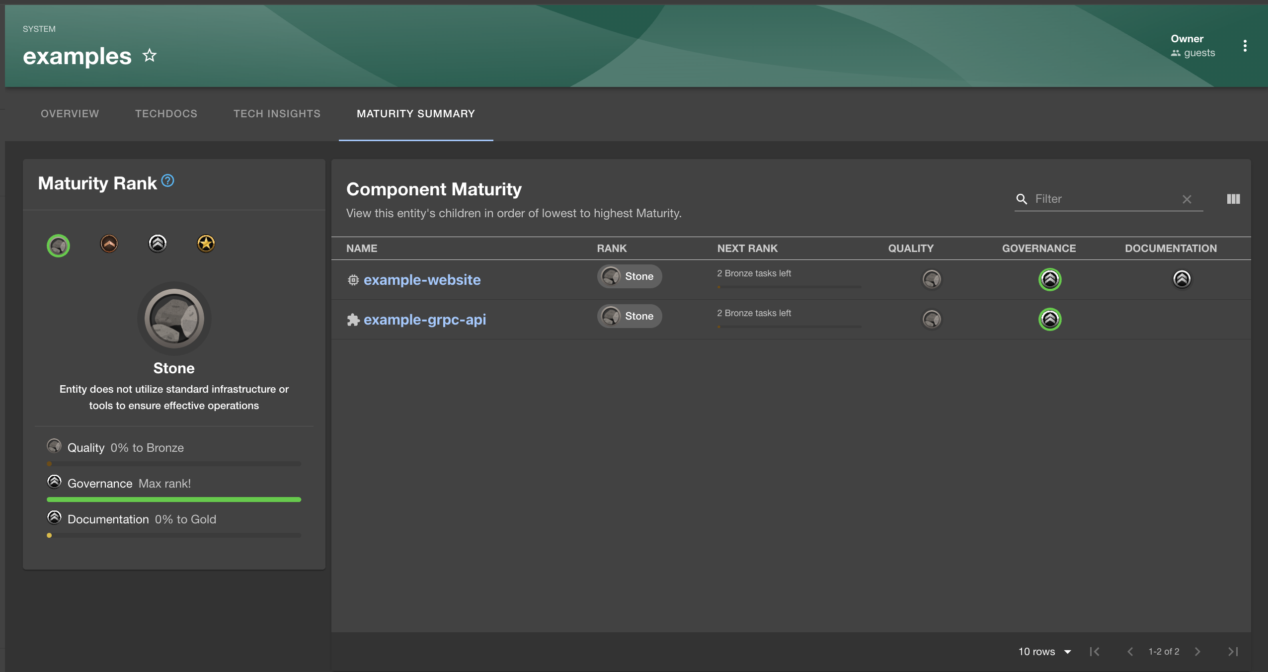 Maturity Page for System, Teams